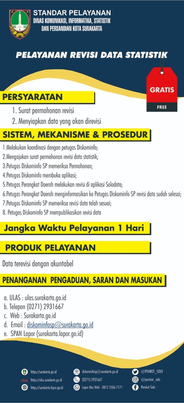 11. Pelayanan Revisi Data Statistik