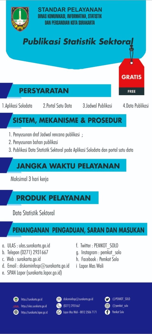 5. Publikasi Statistik Sektoral (Solodata)